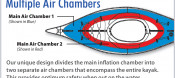 Kayaks: AdvancedFrame Convertible Elite by Advanced Elements - Image 3693 Kayaks: AdvancedFrame Convertible Elite by Advanced Elements - Image 3693
