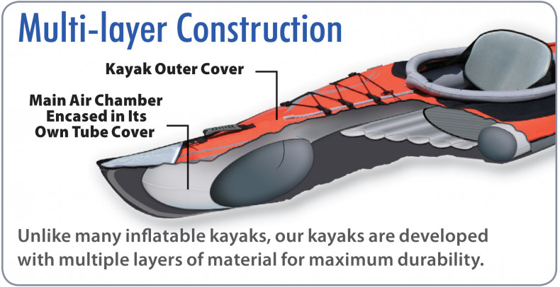 Kayaks: AdvancedFrame Convertible by Advanced Elements - Image 4677