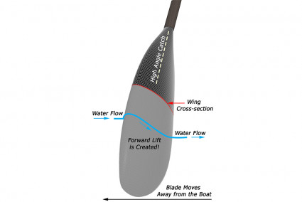 Kayak Paddles: Pro Wing Mid/Small by Stellar Kayaks - Image 4725